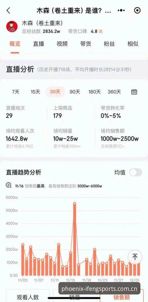 2026新版凤凰体育官方App的5大核心升级：运动数据服务进入新纪元